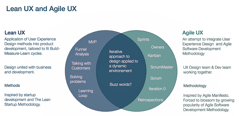 Lean UX and Agile UX