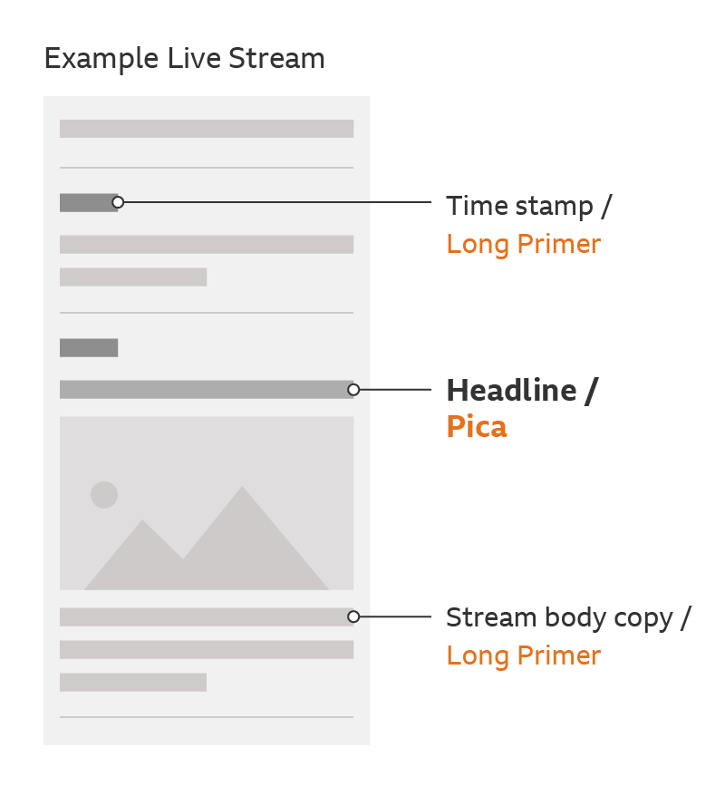 An example of our type hierarchy used on a live text commentary stream.