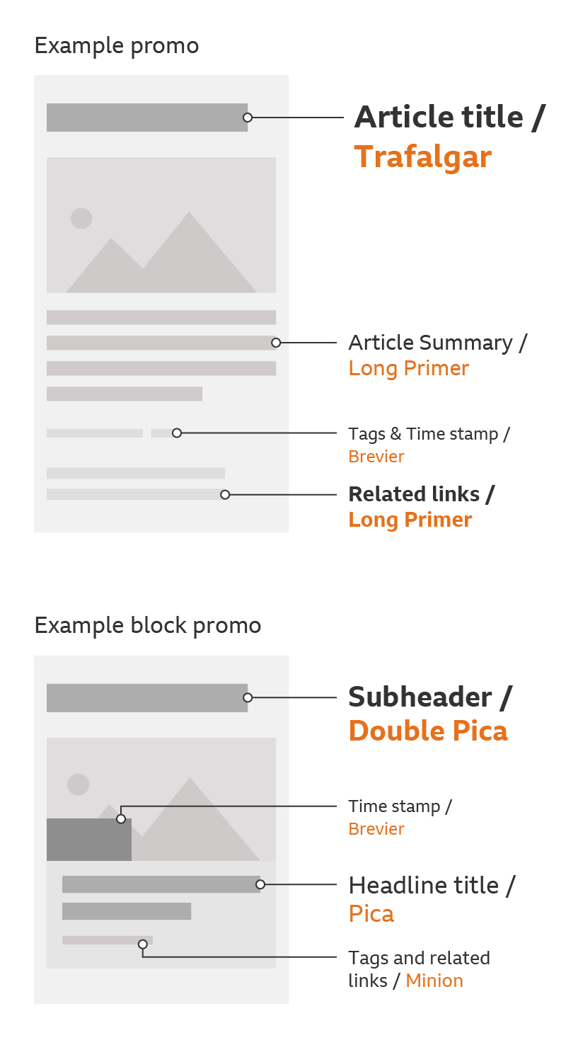 An example of our type hierarchy used on a promo module.