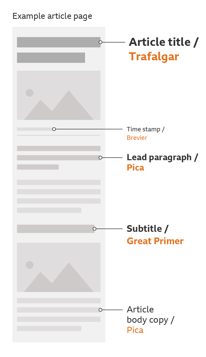 An example of our type hierarchy used on an article page.