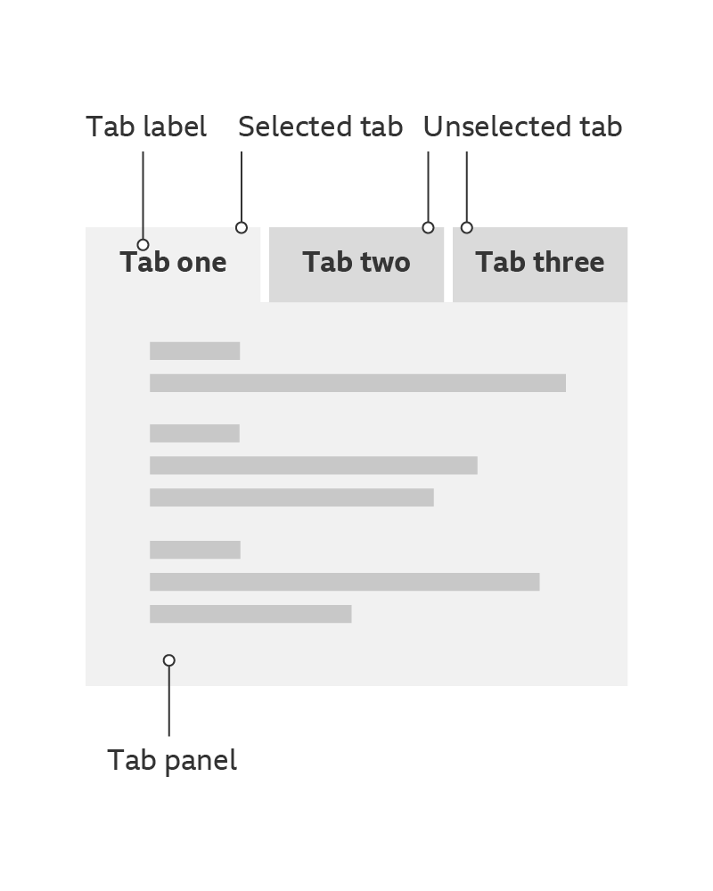 The different parts of a tab pattern.