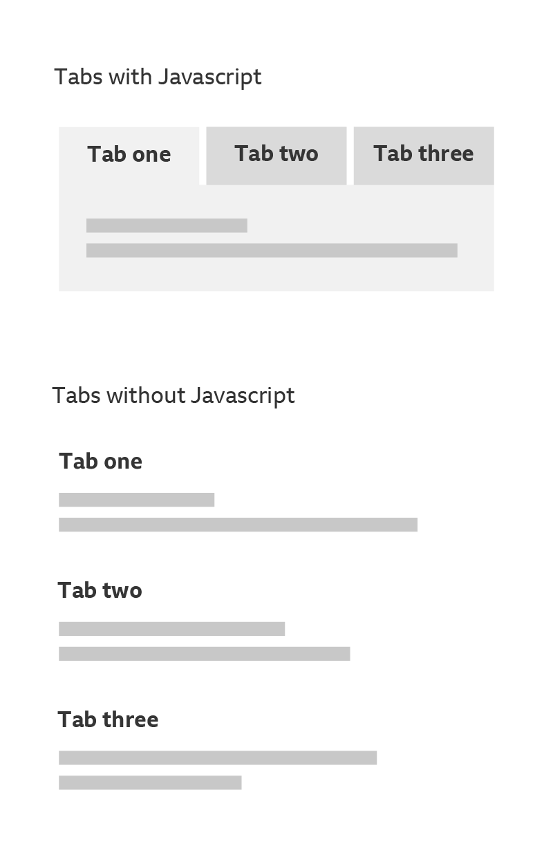 How the tabs pattern should appear without Javascript.