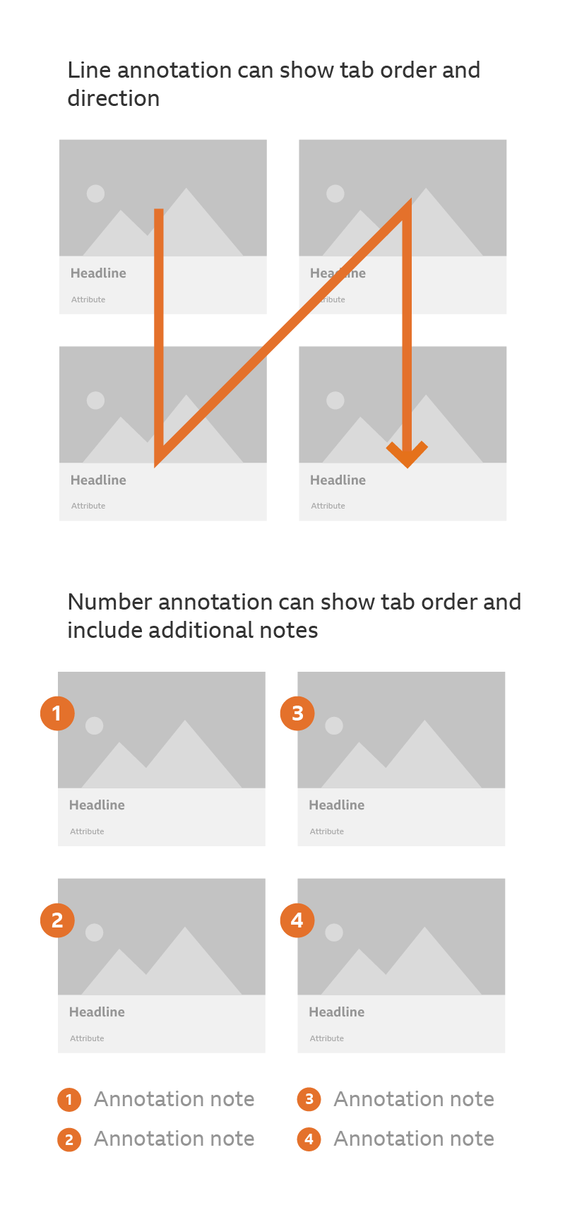 Some examples of annotation methods.