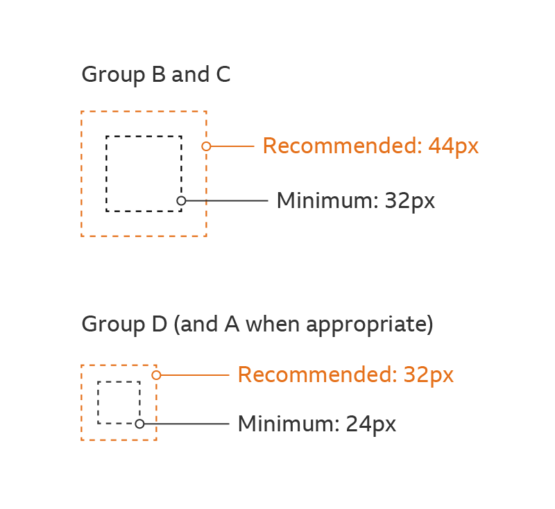 The recommended sizes for our tap target depths.