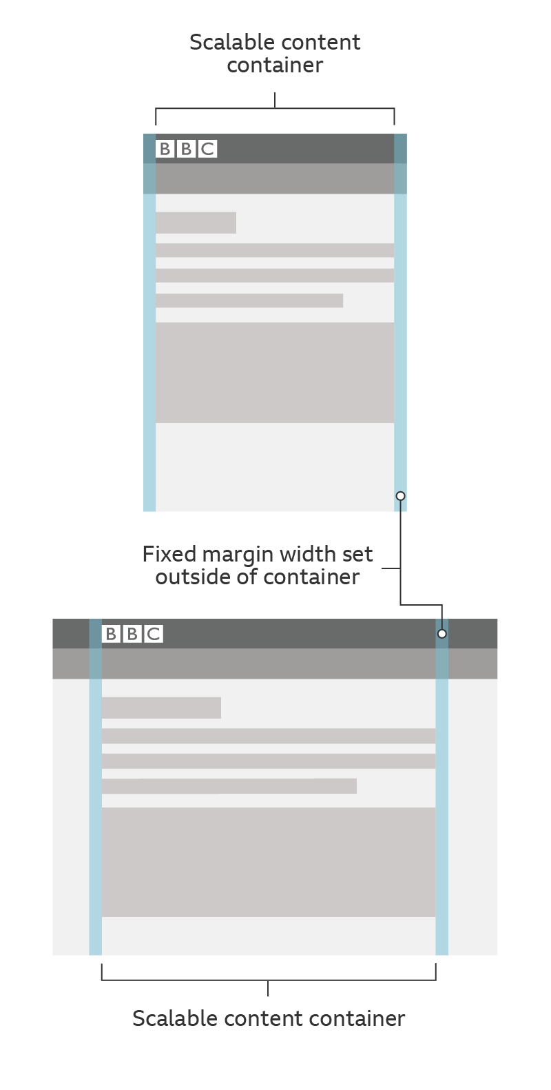 An example of how our container scales with fixed margins display.