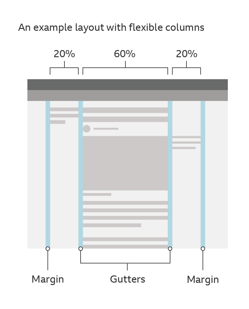 An example layout using three flexible columns.