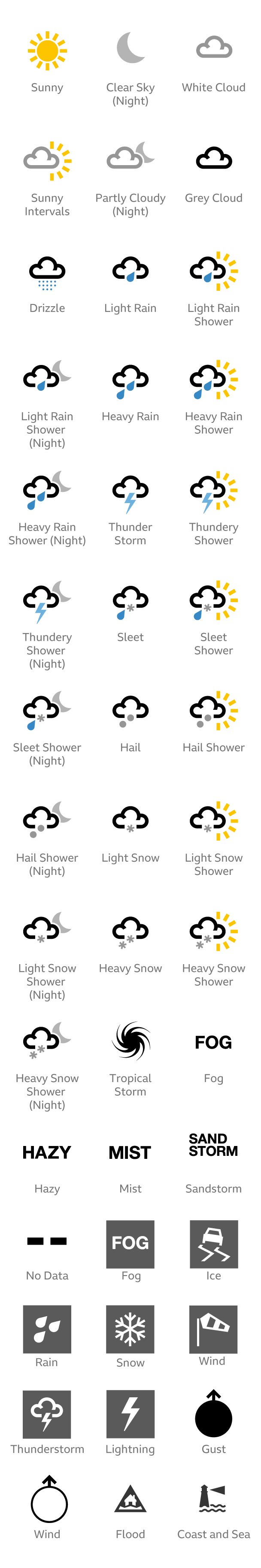 An example of our Weather icon set. 